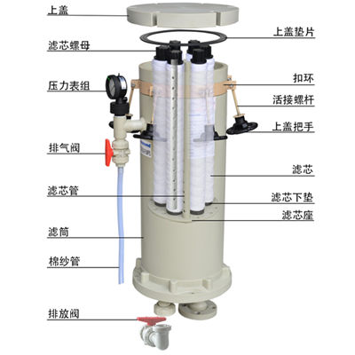 HL型 电镀过滤器