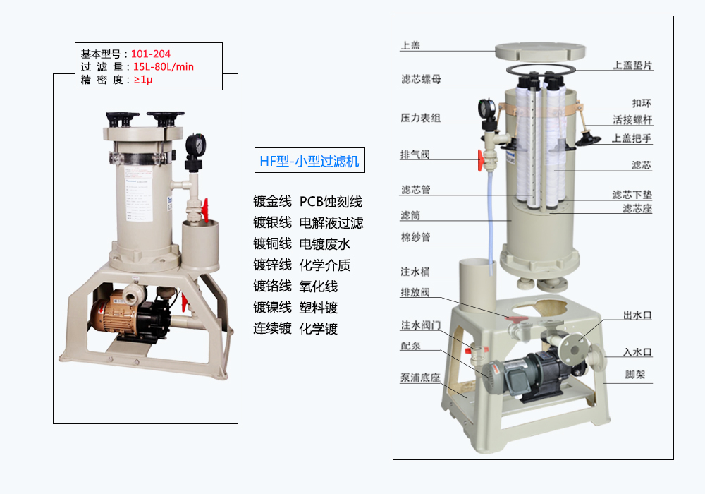 电镀过滤机的滤芯类型及优势