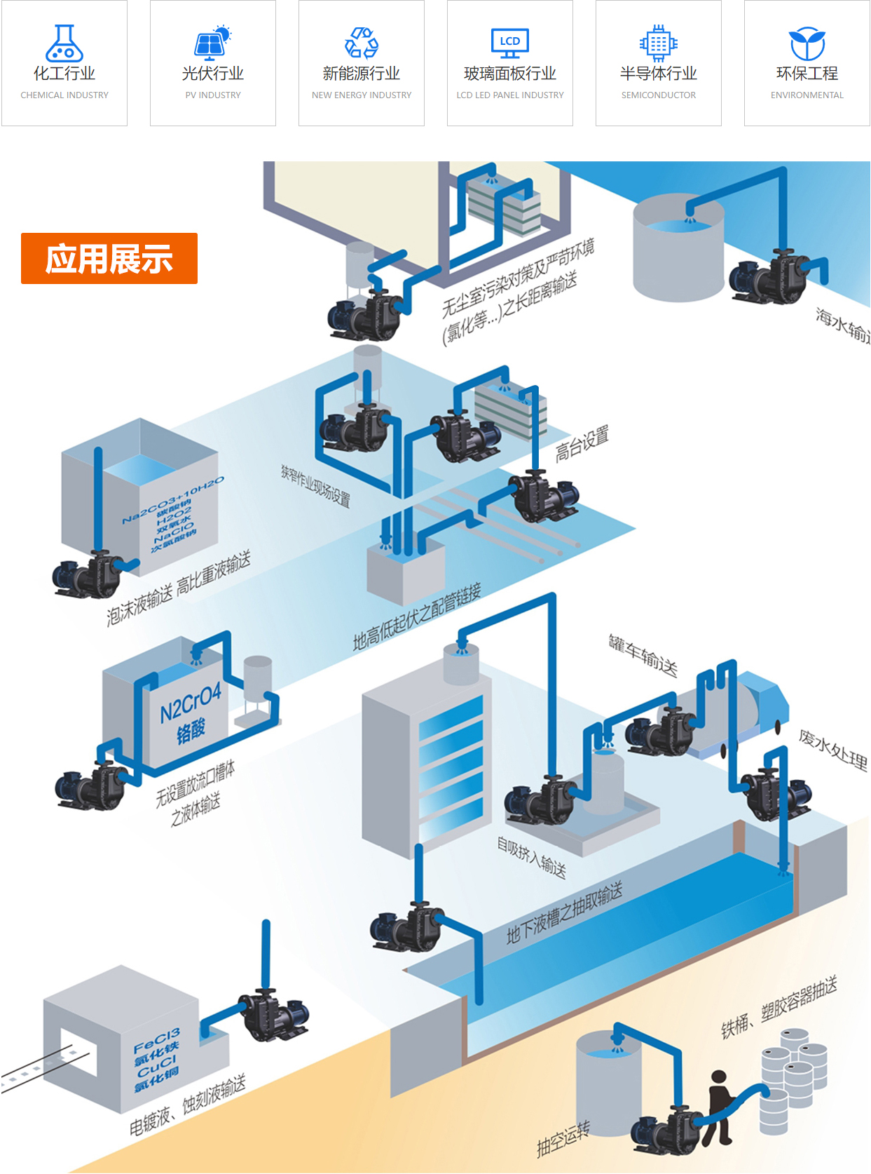 TXM自吸磁力泵应用场景