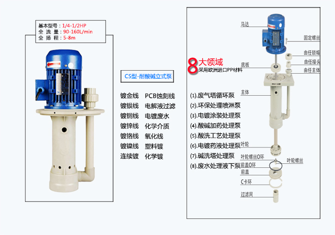 塑料脱硫立式泵
