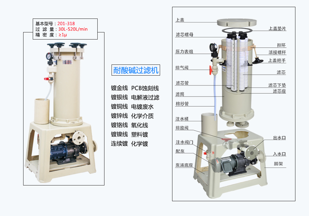 塑料电镀过滤机