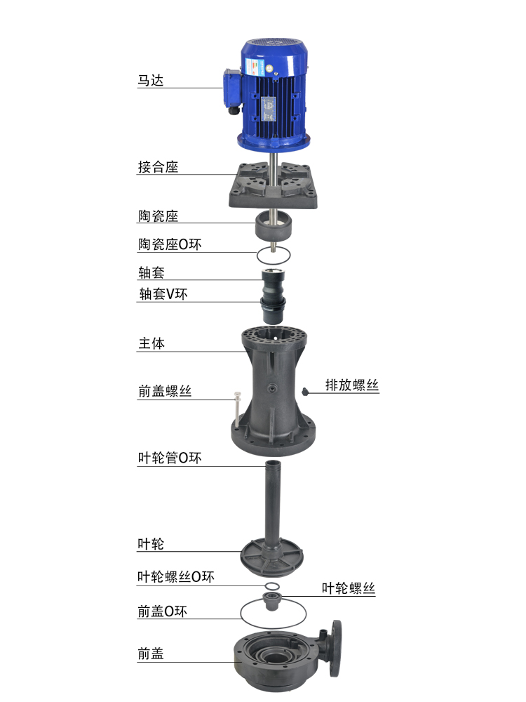 酸雾塔提升泵-产品分解图