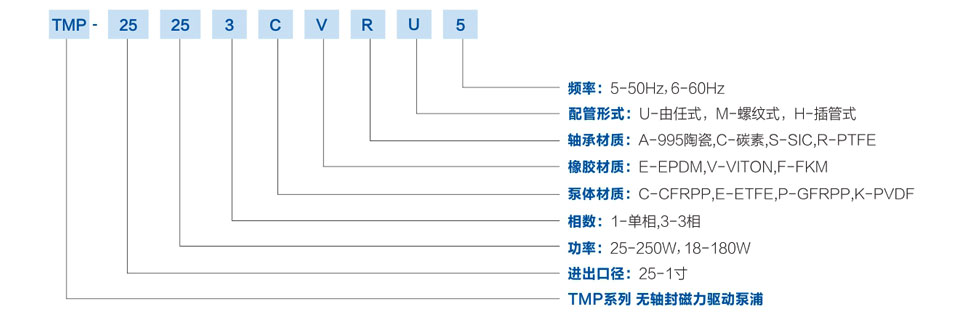 TMP无轴封磁力泵规格型号