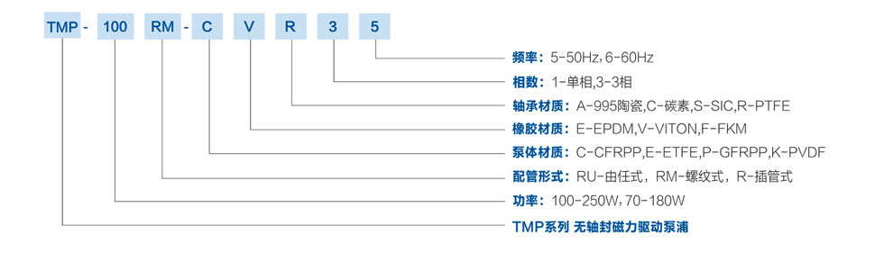 TMP规格型号