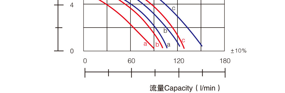 曲线图