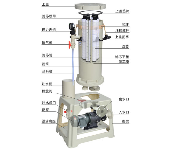 电镀过滤机