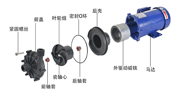 CSM小型磁力泵分解图