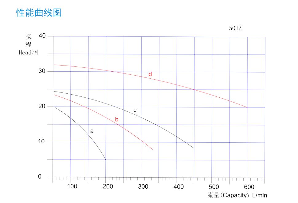 耐腐蚀加长液下泵