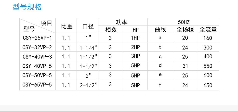 耐腐蚀加长液下泵